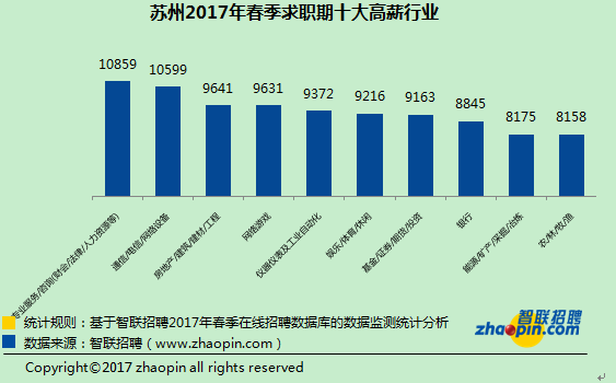 达康招聘_开发区达康健身招销售代表 求职招聘(3)