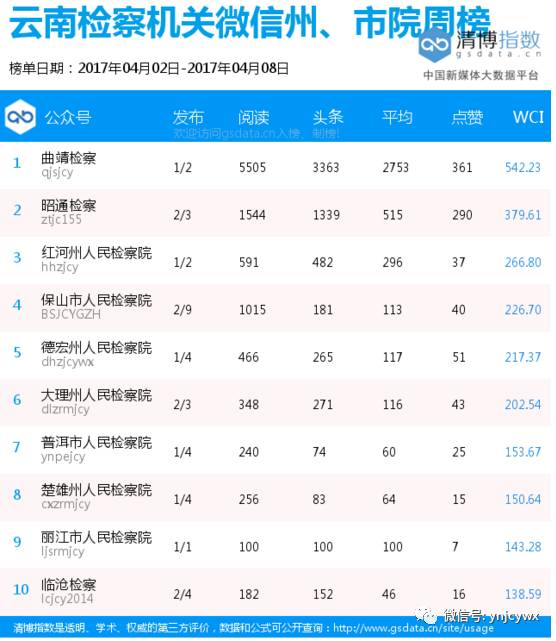 盐津多少人口_盐津县城图片(3)