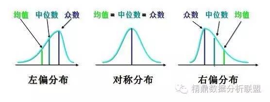 正态分布10种鉴别方法汇总【荐藏】