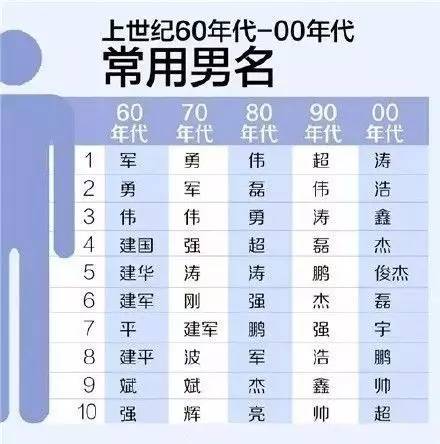 百家姓排名及人口_舟山 百家姓 出炉 看看你的姓氏排第几(3)