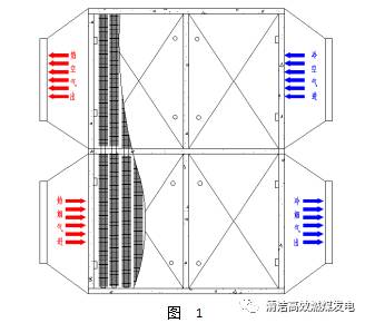 科技 正文  2,热管式空气预热器工作原理 如图1所示,热管加热段吸收