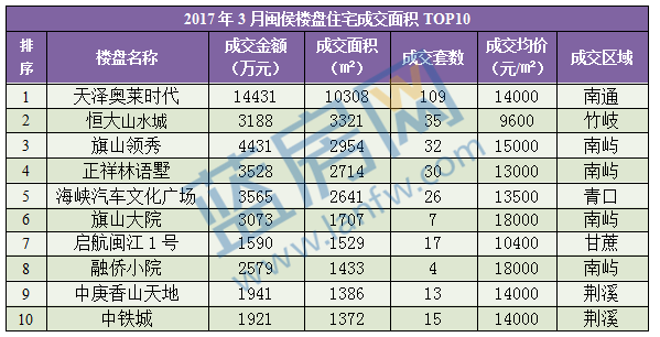 福州闽侯县人口分布_福建福州闽侯县照片(2)