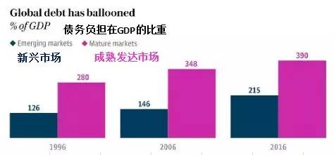 gdp等于什么_经济指标GDP,跟股市到底有什么关系