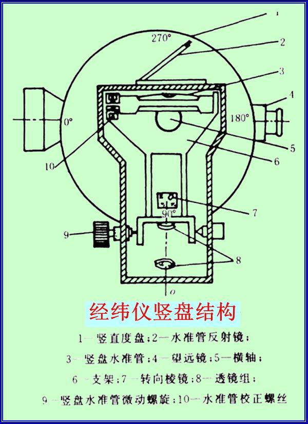 竖直角测量的原理_竖直角测量方法