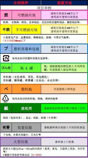 日本垃圾分类人均GDP_日本华人聚集区西川口 垃圾成灾 ,附近居民 可能是中国人干的