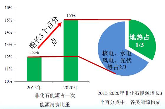 乐竞体育app下载：乐竞体育官方网站：说了那么多地热这到底是个什么货？(图2)