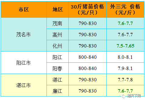 广西省各姓人口有多少_广西省桂林市有几个区(2)