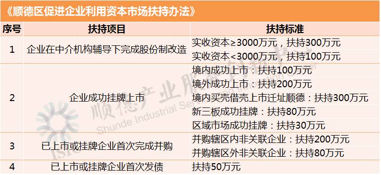 杏坛GDP_佛山市顺德区杏坛镇2018年GDP239.25亿元