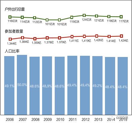 美国总人口是多少2015_北上广,职场女性最好的天然避孕药