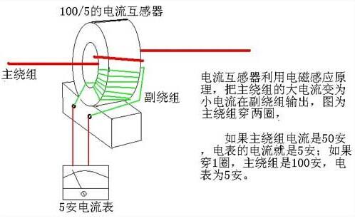 电流互感器的作用是什么?