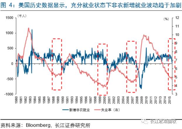 美国人口时薪_美国人口分布