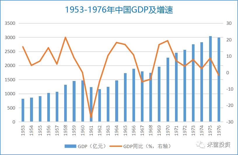 建国后人口增长_专家 20世纪60年代为建国后人口增长最迅猛时期(3)