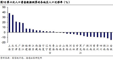 人口聚集_海通宏观 城市人口有望集聚,消费 服务大有可为(2)