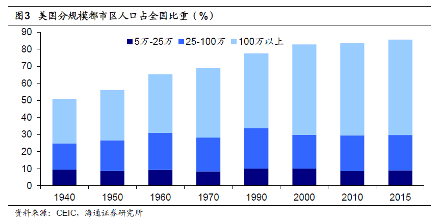 人口产业_创意产业引领常州经济转型(2)