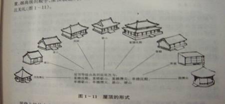 中国古建筑发展史