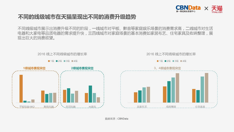 谁在买买买?"90后"成家庭场景消费主要群体