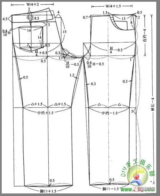 以及西裤的基本原型