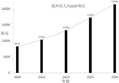 浅析gdp_浅析泰国当前经济形势及最受关注的投资地区