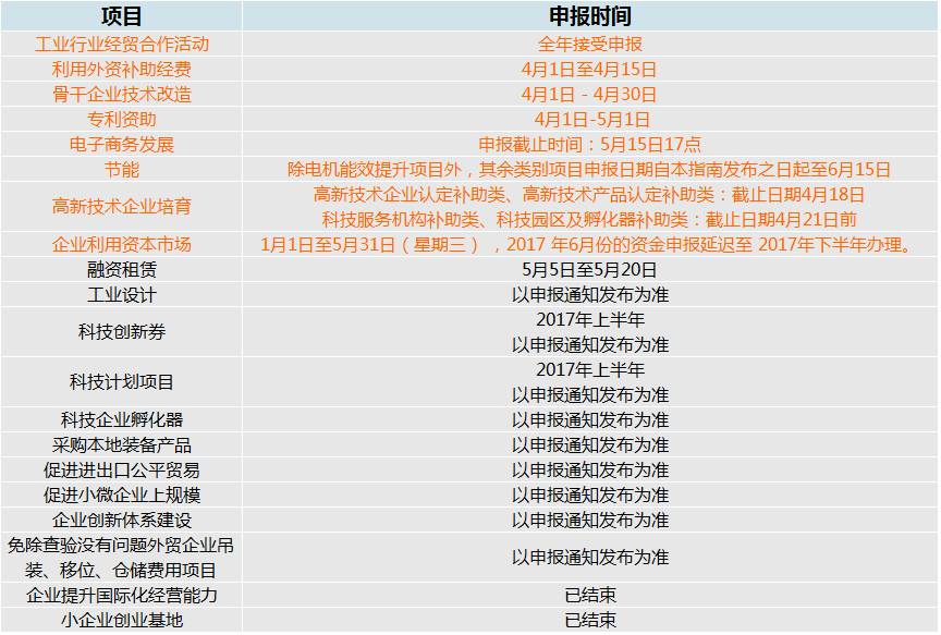 为何没有顺德容桂gdp_重磅 2018顺德GDP数据出炉 人口 财税收入大曝光...(3)