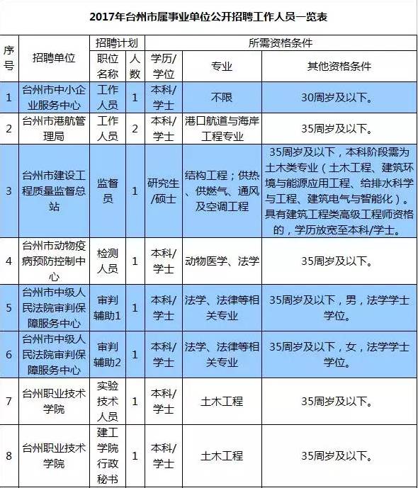 台州人口2017_浙江省台州市和嘉兴市今年GDP将冲击5000亿元大关,排名可能互换