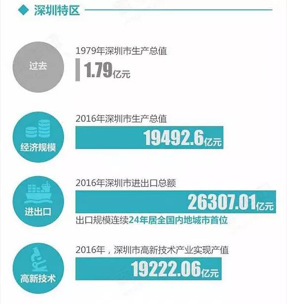 隆尧县gdp生产总值_全国各省会 市 县GDP排行榜,你在的地方排第几