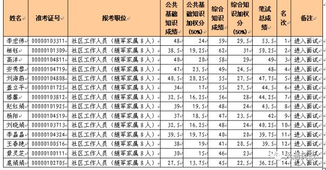 大通县人口多少_大通县招聘社区工作人员面试及综合成绩公告