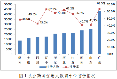 陕西省各地人口总数_截止2017年陕西省人口总数是多少