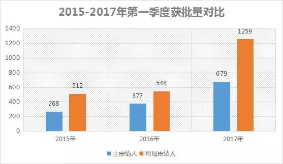 3亿人口最快多少年翻倍_南宁有多少人口2020年