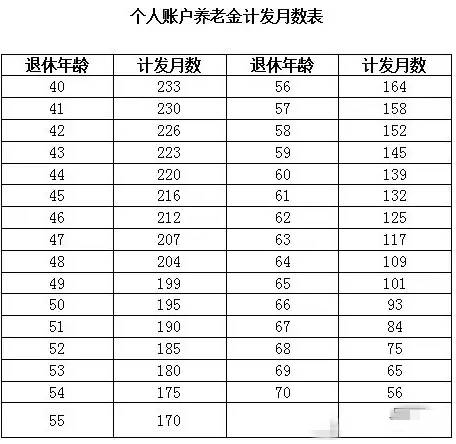 青岛人口多少_青岛人买房花了多少钱 爱买什么房(2)