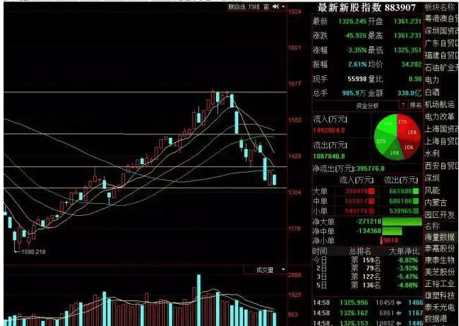 一类股接力雄安怒掀涨停潮!