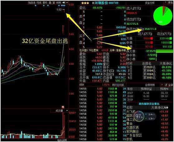 重磅新闻:百亿资金暗度陈仓“粤港澳”和“军工”