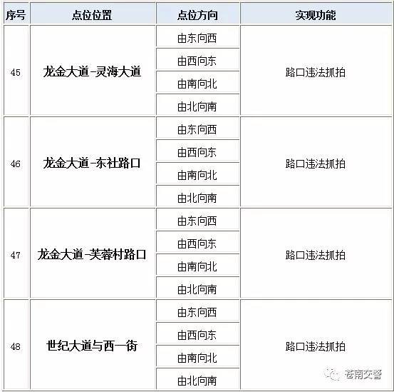 灵溪gdp龙港gdp_龙港VS灵溪,风云激荡三十年