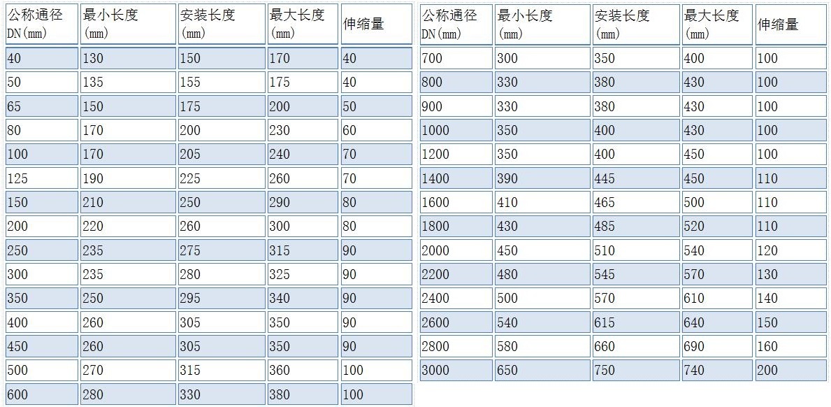 钢制套管式伸缩器规格