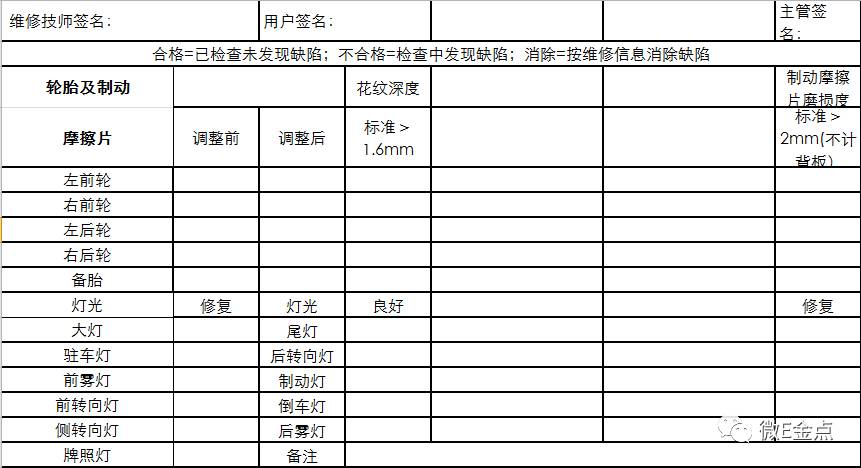 干货!低速电动车保养清单及实例讲解