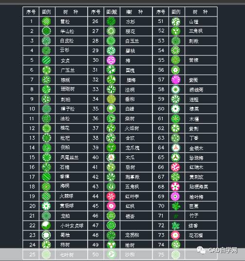 cad常用植物图库大全下载