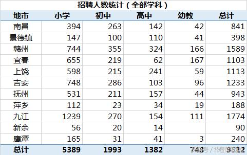 江西最新人口统计_2015年赣州各县人口和面积排名新鲜出炉,看看石城排第几(3)