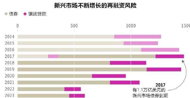 南京GDP暴增_南京各区gdp(3)