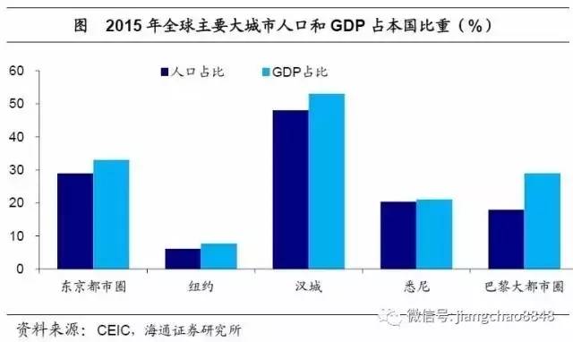 gdp占比最大的是_中国汽车产业展望报告之一 汽车销量见顶了吗(3)