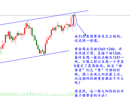 晋鹏论金：4.12现货教你什么叫顺势,借势,逆势.