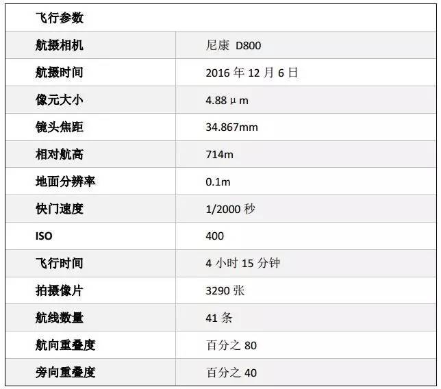 飞行参数 精度要求 根据《chz 3005-2010 低空数字航空摄影规范》