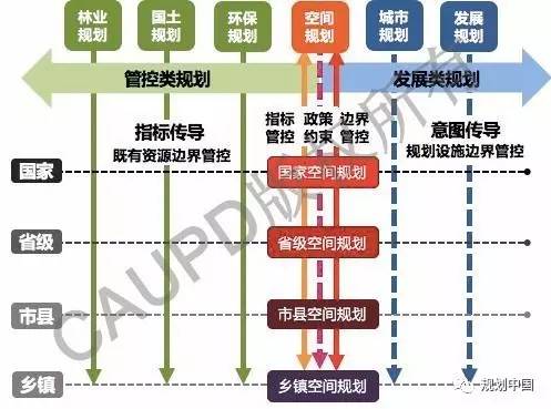 广域空间规划的探索—海口"多规合一"实践探索