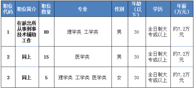 江西大专人口_江西大专位置分布图