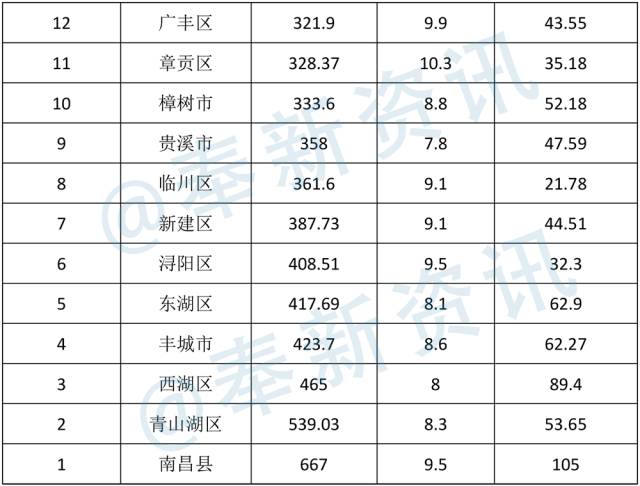 黎平县平均每人gdp收入多少_我们中有 10 的人将无人送终