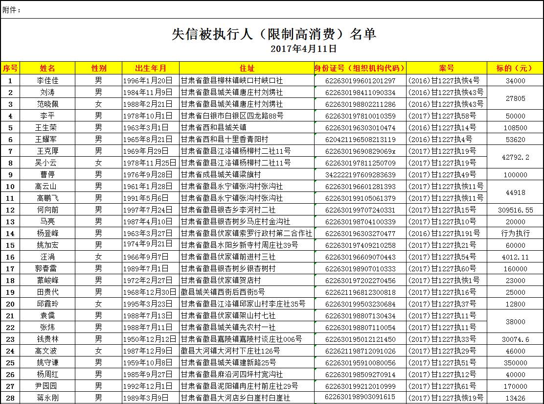 徽县人口多少_徽县人,这5个坏消息马上杀到 还有3件事必须赶紧做