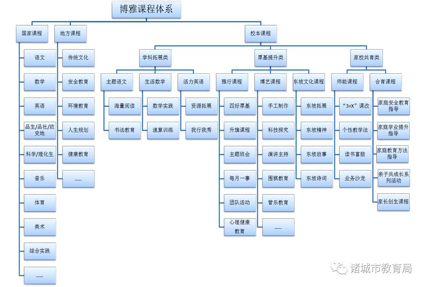 写事故反思总结 通知_教案总结与反思怎么写_教案总结与反思怎么写