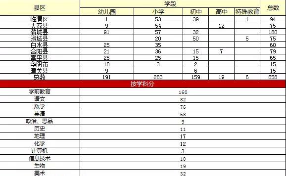 蒲城人口2020多少人_2020年日本总人口有多少