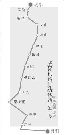 四川今年将开通2条铁路和新建3条铁路