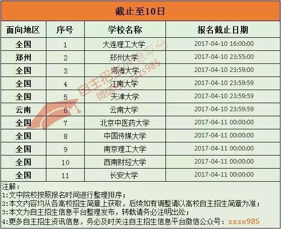 2017高校自主招生报名仅剩3天，千万别错过