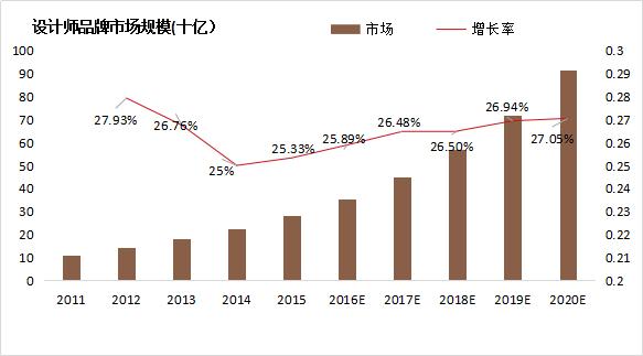 城乡人口分析包括哪些方面_老子之道包括哪些方面(2)