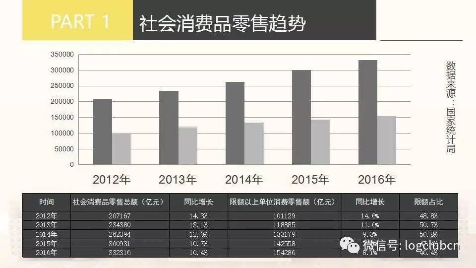 gdp增长曲线可以看出什么_对话多年海外置业房东 我花了200万,在东南亚买了六套房 谷女士(3)